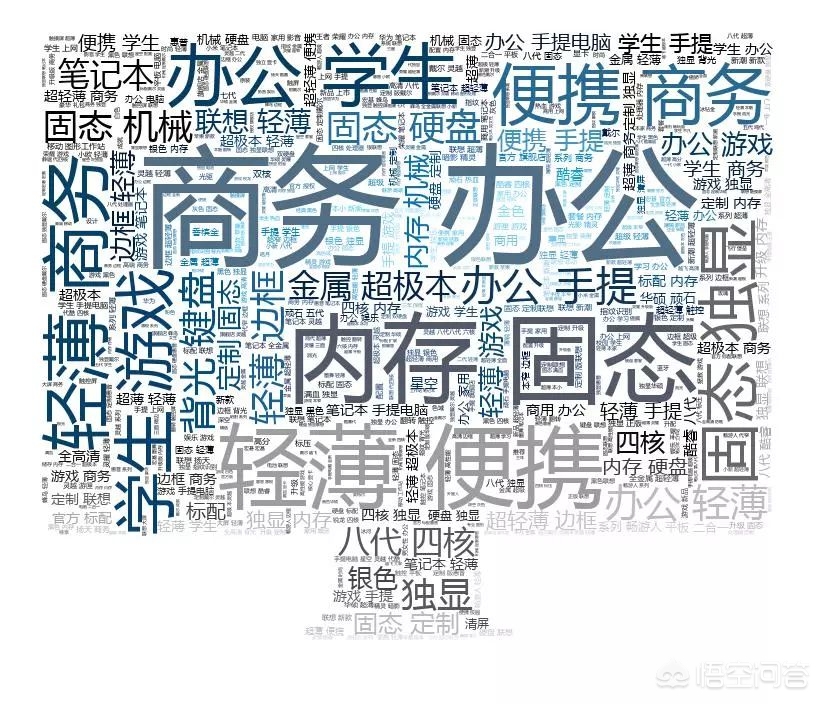 python搭建网站教程视频