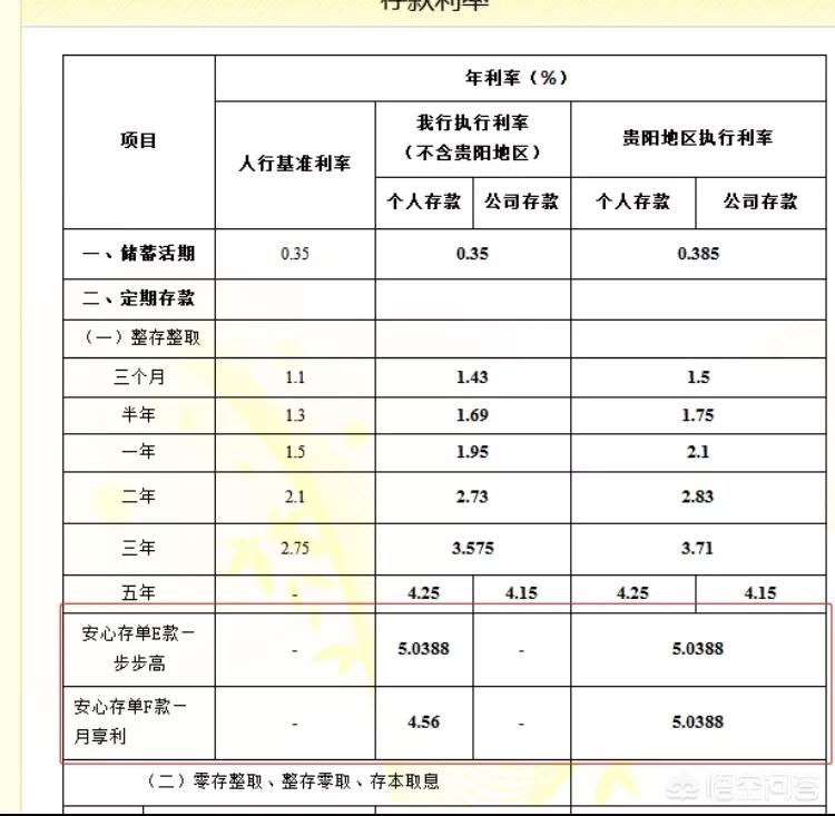 苏州市银行股票怎么样