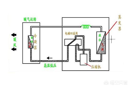 冷暖两用的空调制热效果差是什么原因?:空调制热差 冷暖两用的空调制热效果差是什么原因?:空调制热差