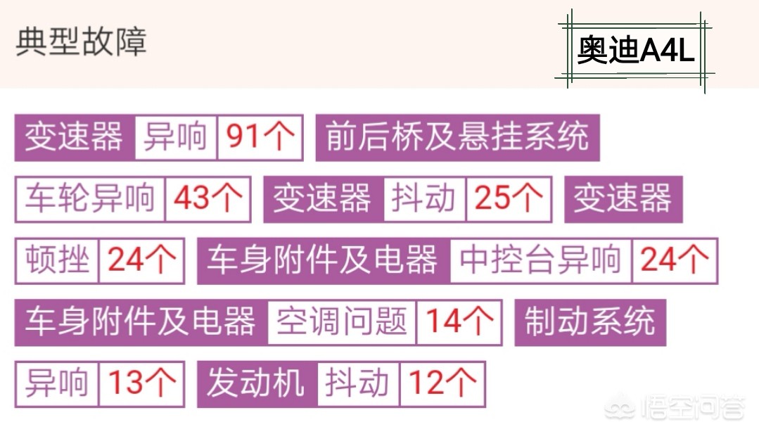奥迪a4混动
