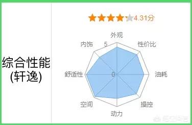 二手日产轩逸