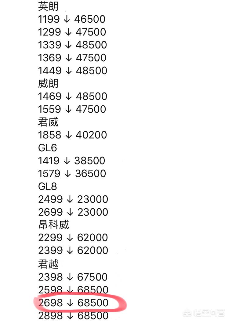 郑州别克4s店汽车报价,郑州别克4s店汽车报价表