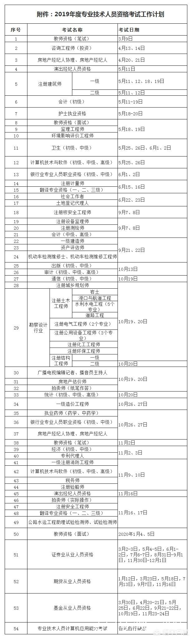 2019年初级会计报名时间，2019年初级会计报名时间及条件
