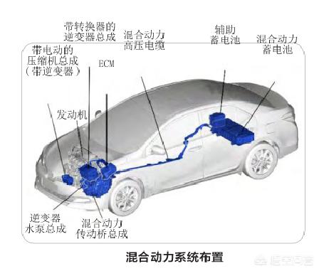 丰田双擎汽车