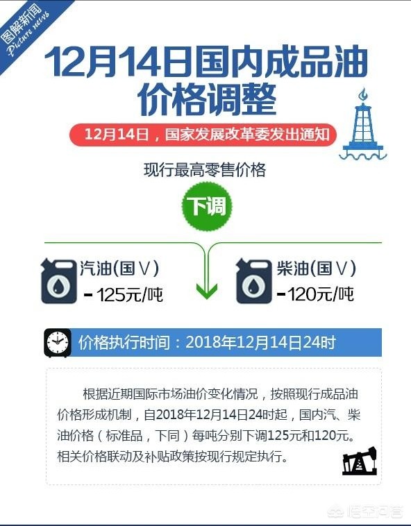 油价连跌3日（国内油价3连跌，对老百姓生活有什么影响？）