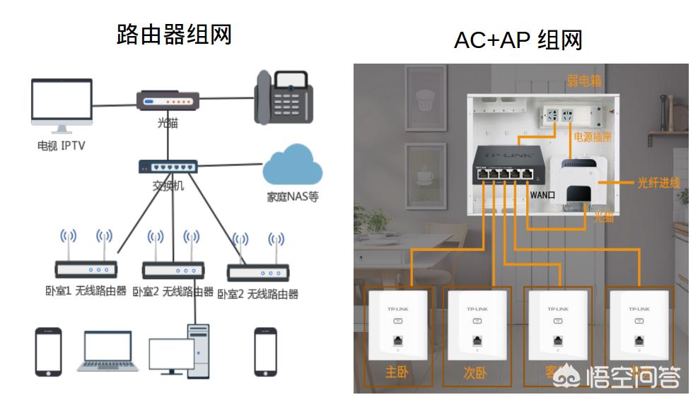 光猫搭建网站教程