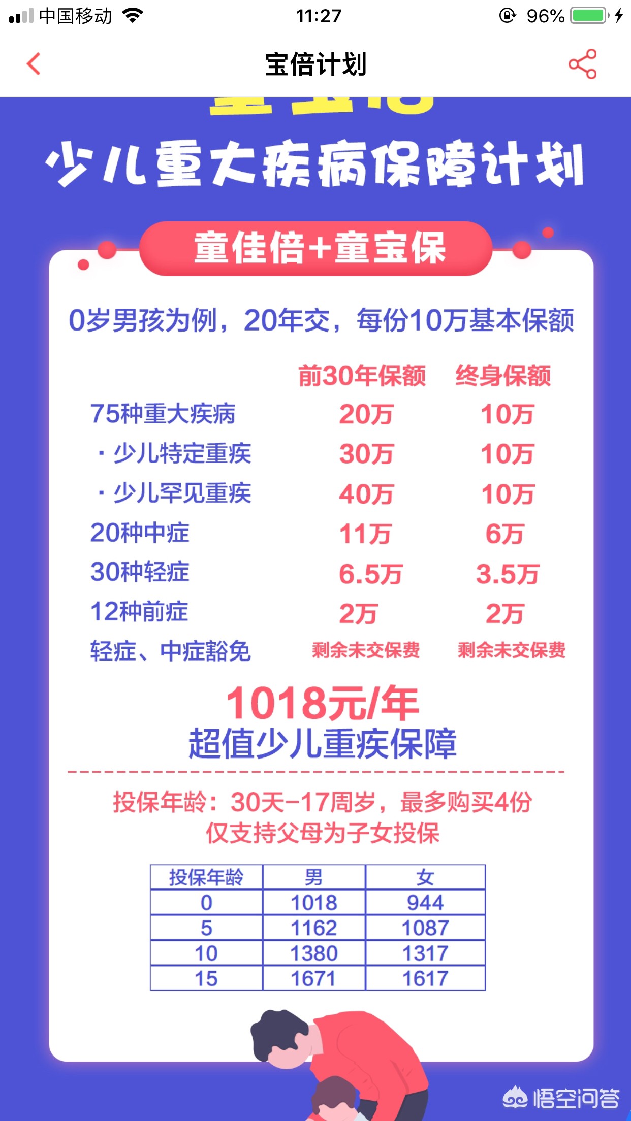 最热销的少儿保险有哪些，最热销的少儿保险有哪些种类