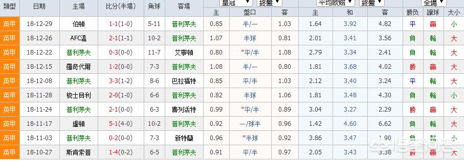 英甲赛事分析（12月26日英甲，巴恩斯利vs彼得堡联，你认为哪队会取胜？）
