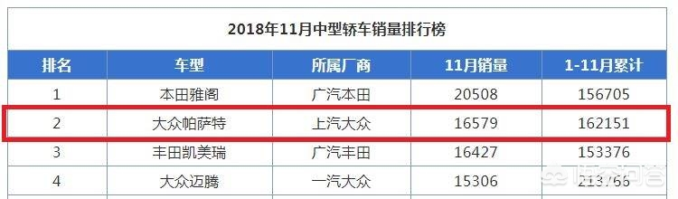 上汽大众帕萨特