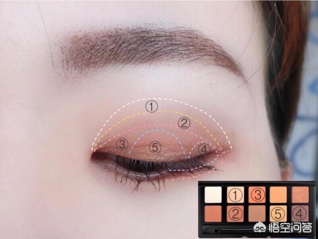 美妆眼影好物推荐图片
