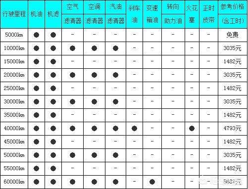 沃尔沃后期保养贵吗