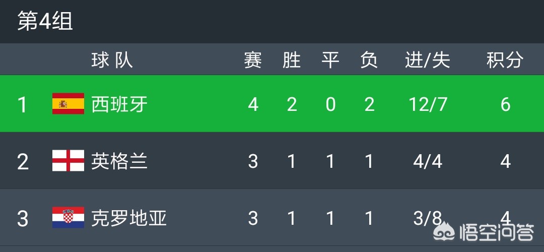 英格兰赛事分析表现（英格兰足总杯比赛规则第三论比赛规则？）