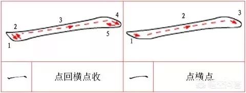 如何练好草书硬笔字体楷书