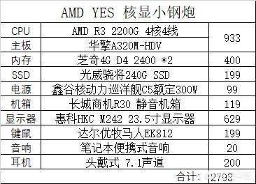 最好台式电脑配置单
