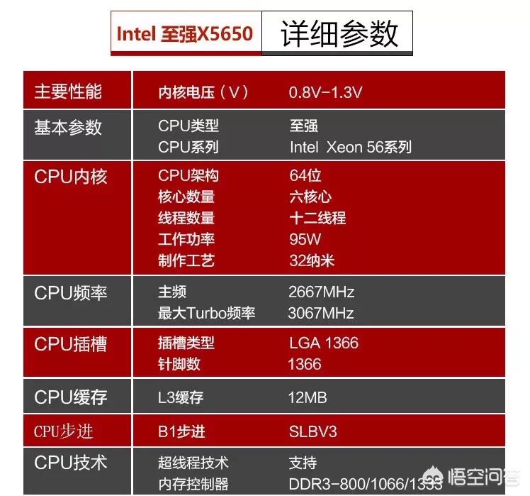 这种配置的电脑玩游戏，有没有过时呢？