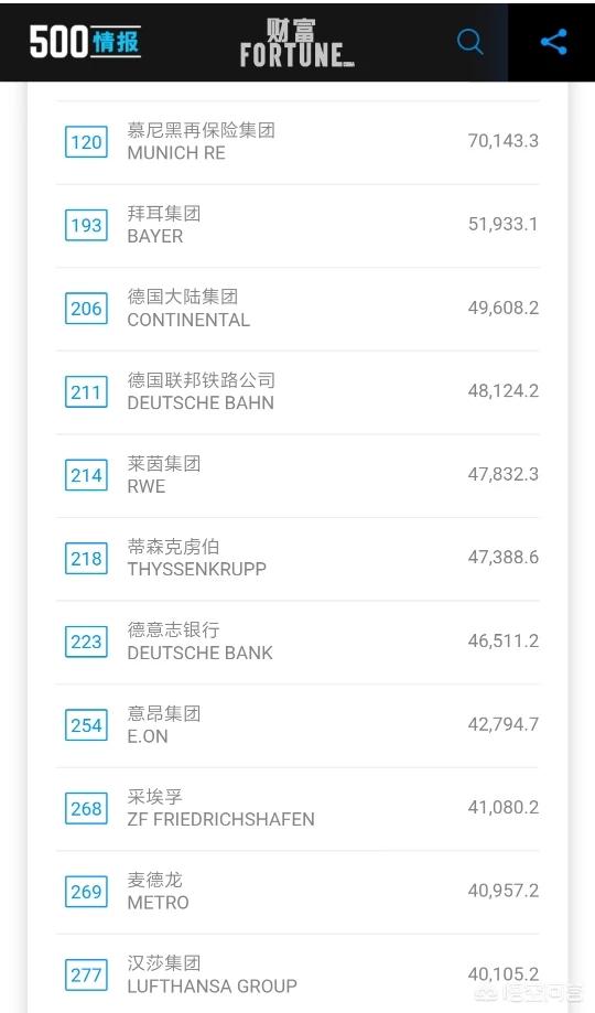 德国500吨汽车报价表,德国500吨汽车报价表图片