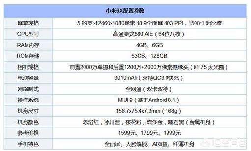 红米6x红米6X详细参数