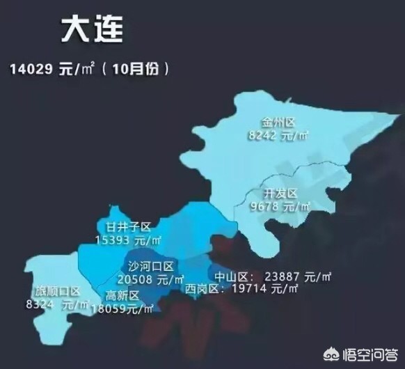 大连市做什么投资好