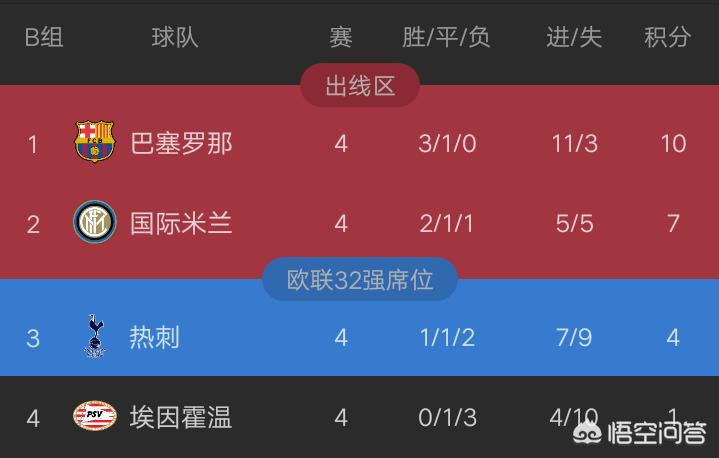 2018-2019赛季，巴萨的欧冠之路能走多远？