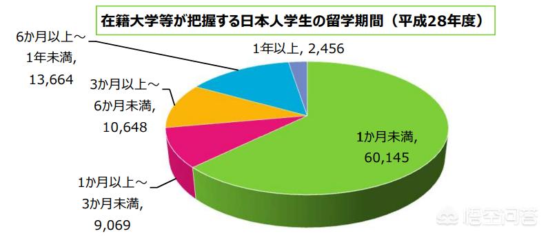 日本留学生在海外生活好吗，日本留学生在海外生活好吗知乎