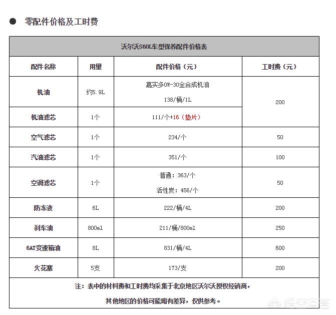 沃尔沃后期保养贵吗