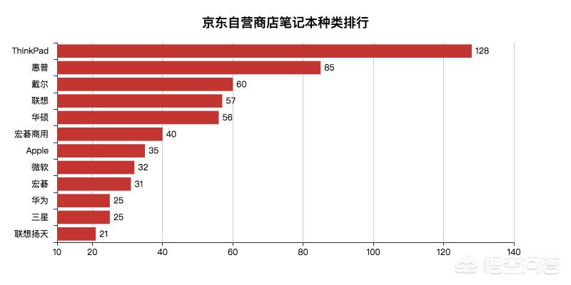 python搭建网站教程视频