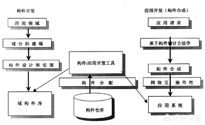 开发app的公司哪家正规
