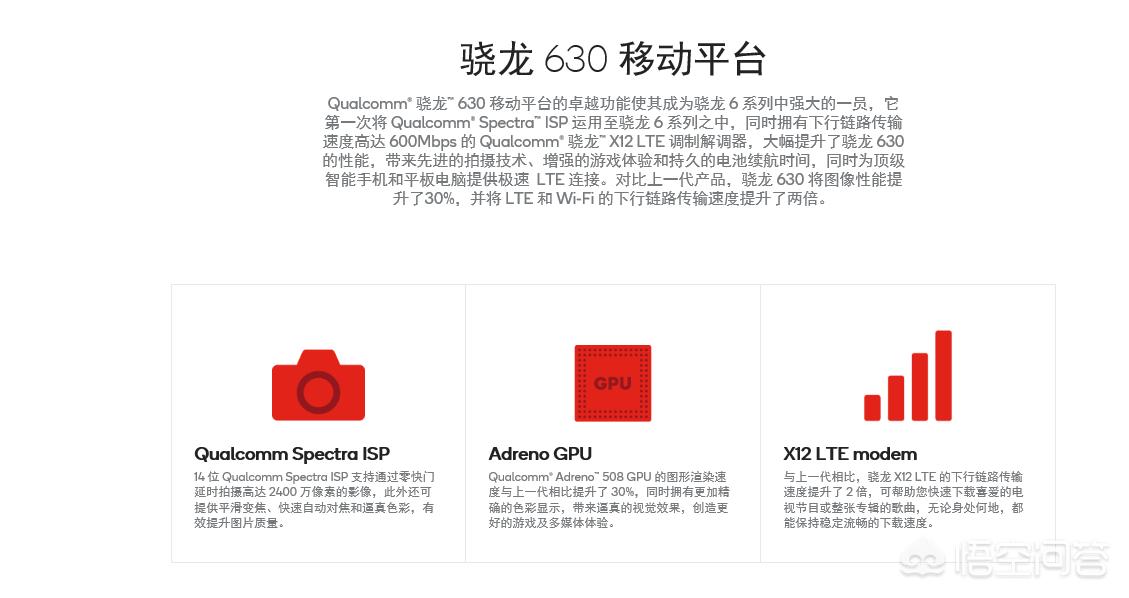 骁龙653属于什么档次？：骁龙653