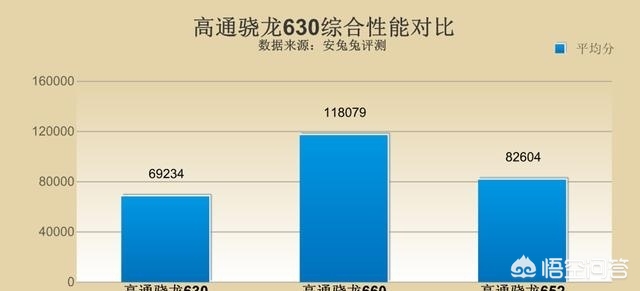 骁龙653属于什么档次？：骁龙653