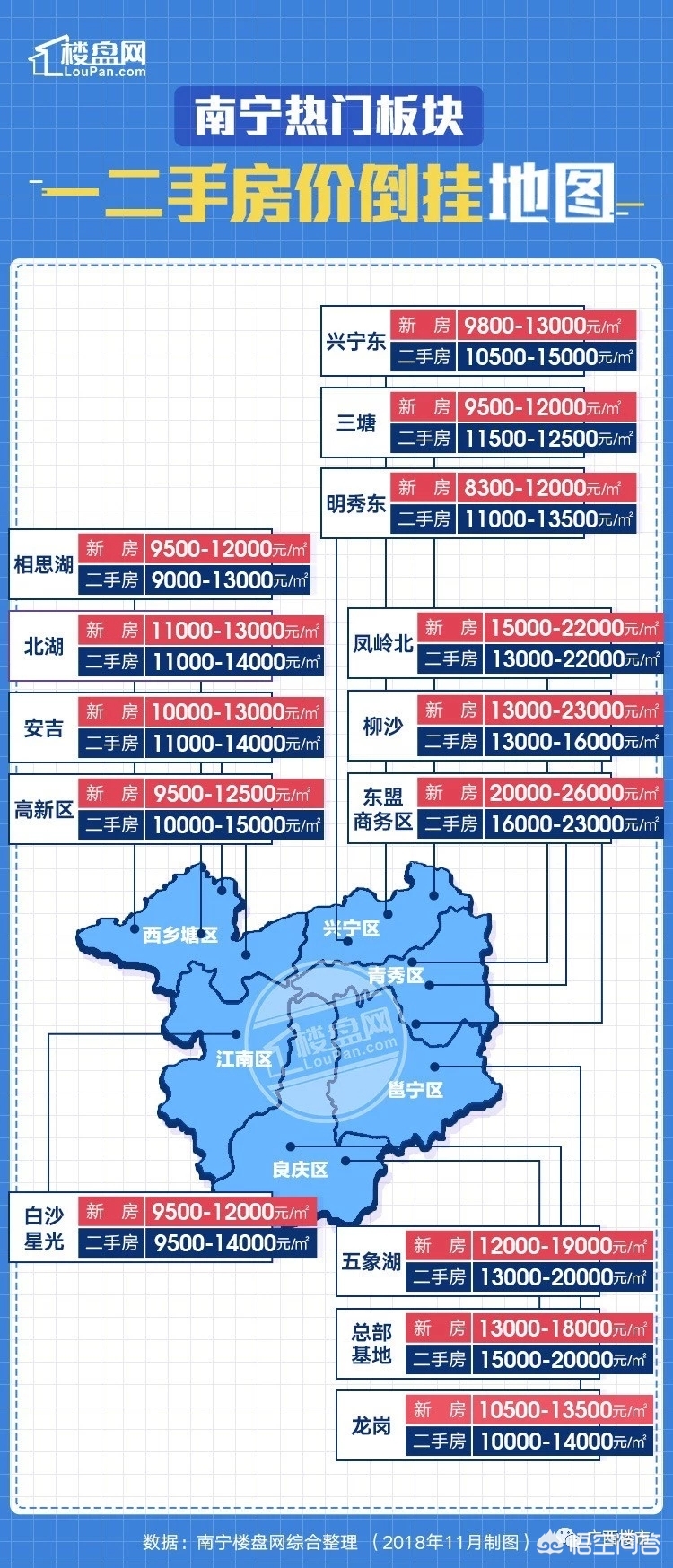 在南宁哪里买房比较好？