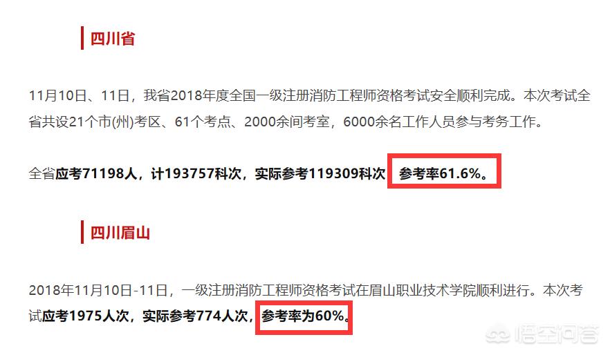 消防工程师根本没人要，消防工程师没人要在等什么政策