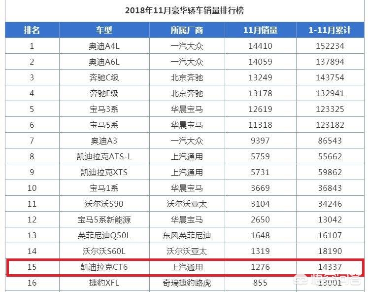凯迪拉克ct6售价