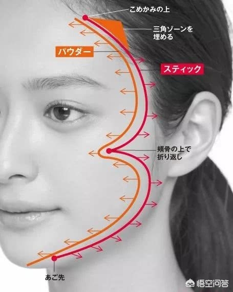整容化妆技巧和手法
