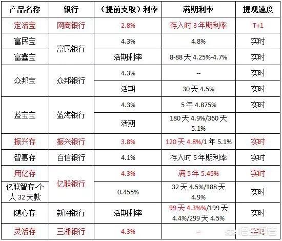 自贡直销app开发策划