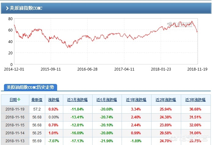 油价汽车报价,油价汽车报价多少