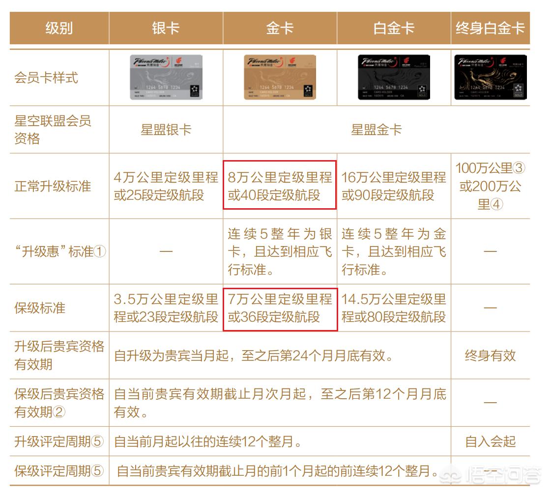 纸飞机怎么购买会员 纸飞机怎么购买会员