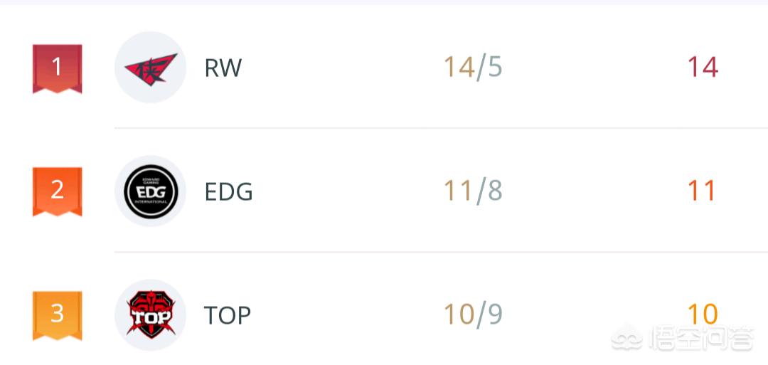 黑马俱乐部赛事分析（Ben正式加入TOP俱乐部，新赛季拥有Knight、LokeN、Ben、Xx、369的TOP能否在LPL成为黑马？）