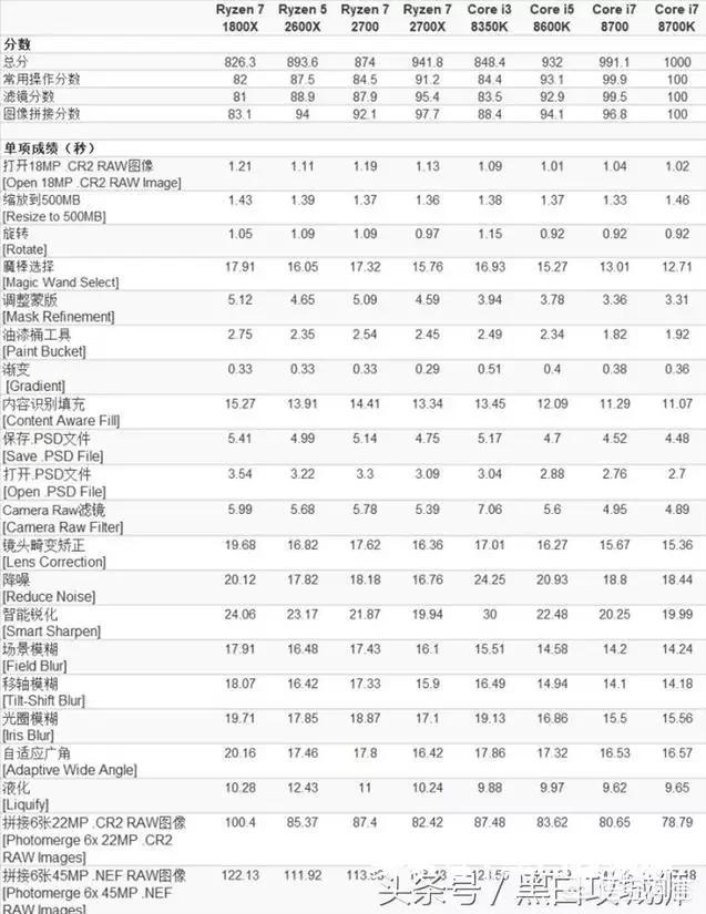 4000元电脑配置表