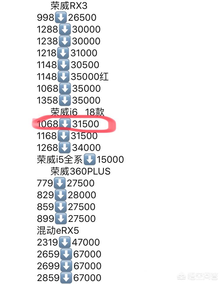 荣威i6自动挡汽车报价,荣威i6自动挡汽车报价及图片