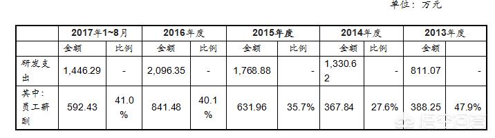 财务分析方法，财务分析方法有哪几种