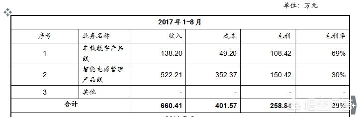 财务分析方法，财务分析方法有哪几种