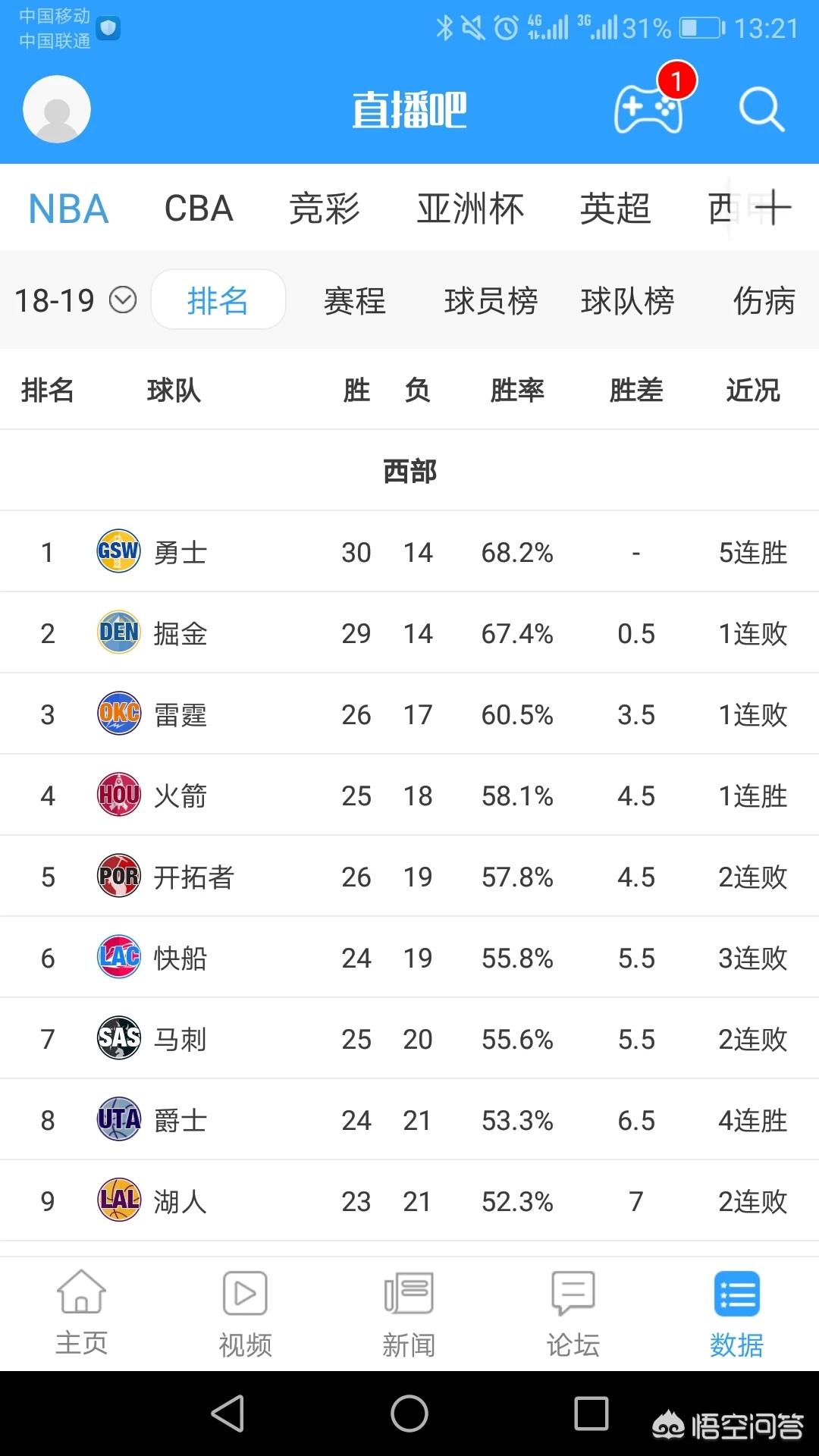 nba赛事分析机构（有没有什么NBA数据及比赛直播的app值得推荐？）