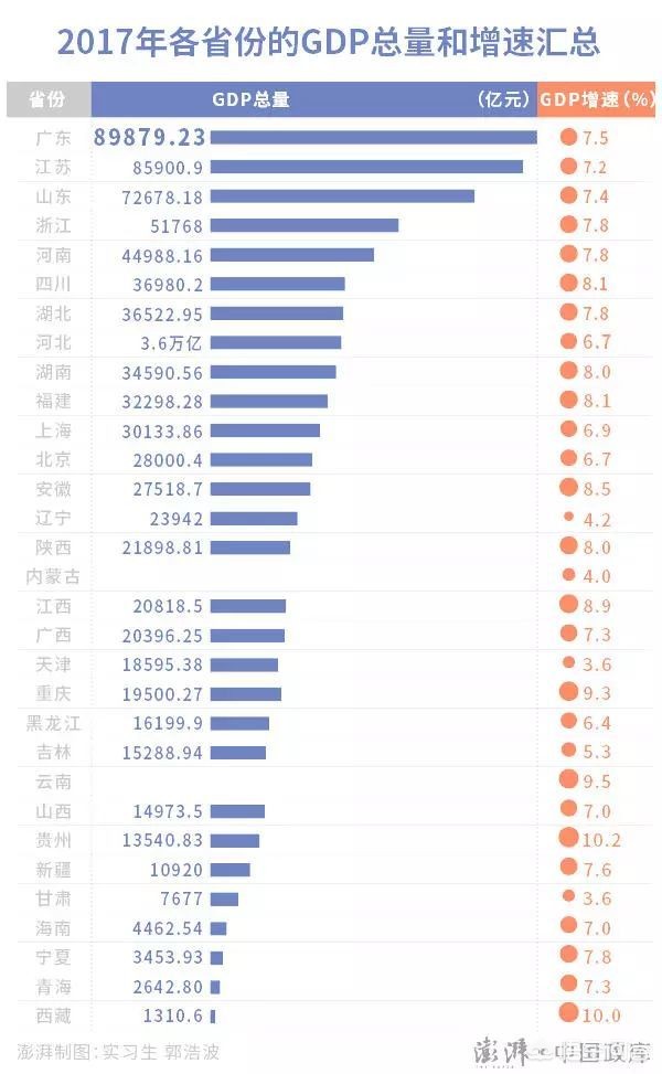 台湾是中国的一个省（中国最东边省？）