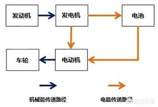 一汽解放新能源汽车，一汽解放新能源汽车销售有限公司