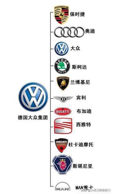 奥迪高端