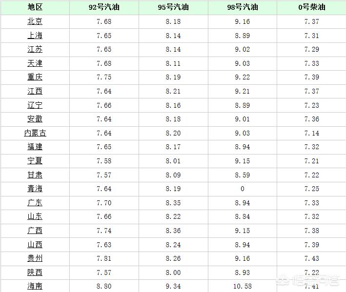 油价最新消息，油价最新消息调整消息