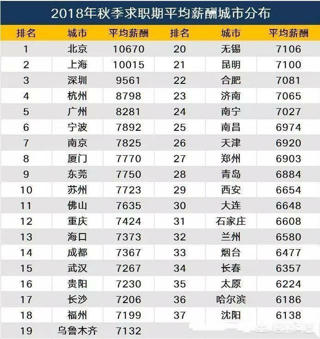 沈阳市的保险行业怎么样