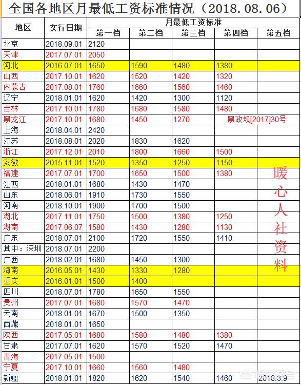 沈阳市的保险行业怎么样 沈阳市的保险行业怎么样