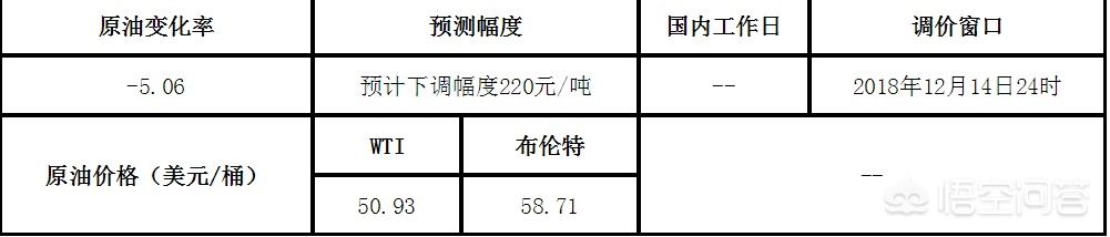 油价连跌3日（国内油价三连跌创10年内新高，你认为航空公司燃油费什么时候会降？）
