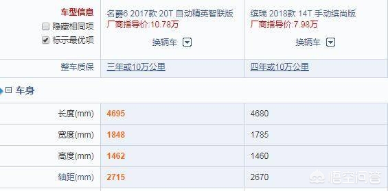 名爵6二手车